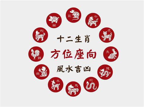 房屋方位 生肖|12生肖房屋坐向，環境風水宜忌